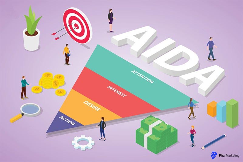 Ứng dụng mô hình AIDA Vào thực tế Marketing Online